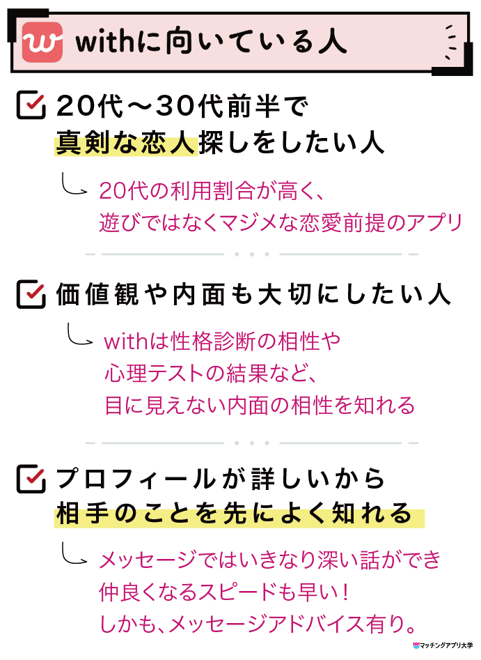 婚活アプリwithをお薦めする人の解説図