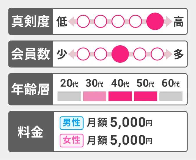 ユーブライドの基本情報をまとめた表