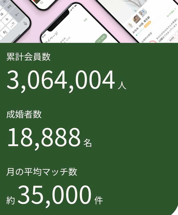 ユーブライドの実績の画像