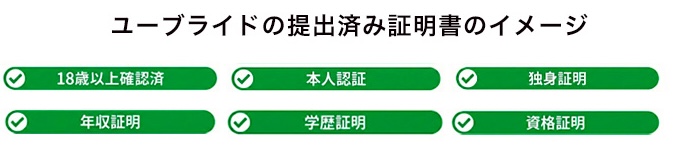 ユーブライドの提出済み証明書のイメージ