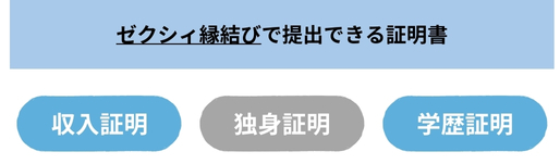 ゼクシィ縁結びで提出できる証明書