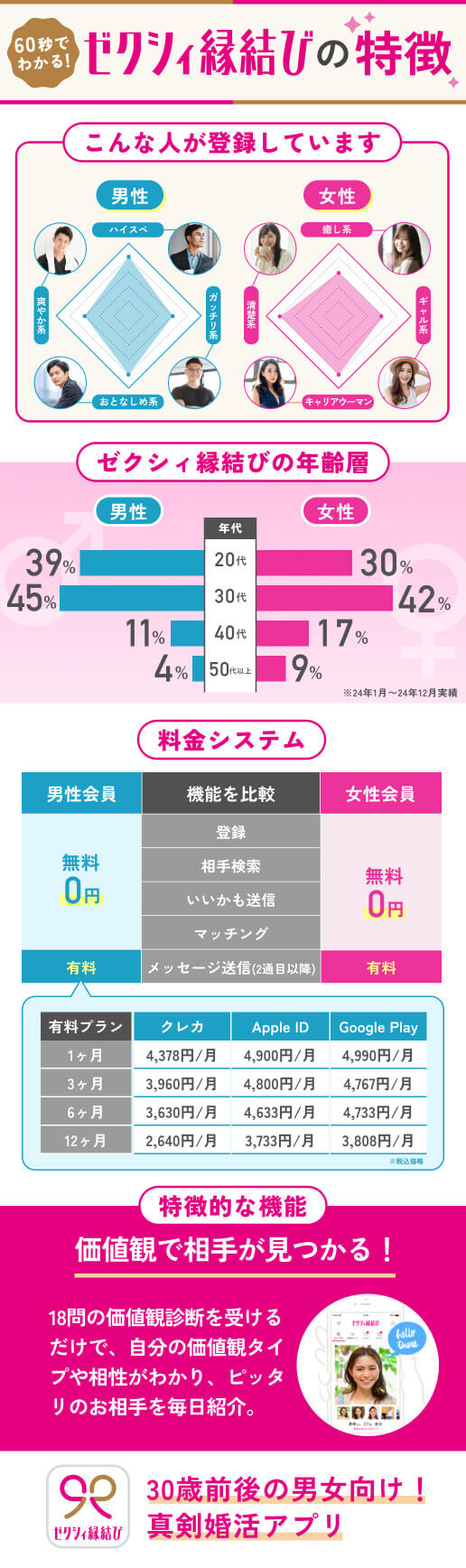 60秒でわかる！ゼクシィ縁結びの特徴1
