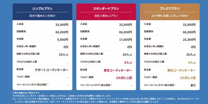 ゼクシィ縁結びエージェントの3つのプラン