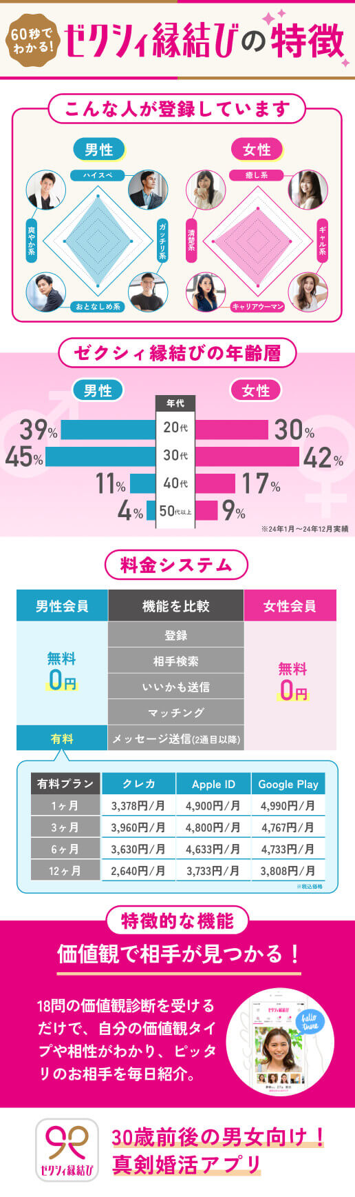 60秒でわかる！ゼクシィ縁結びの特徴1