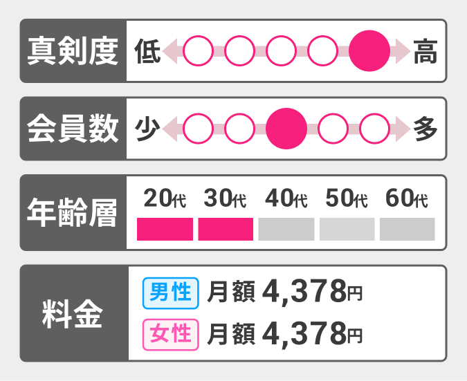 ゼクシィ縁結びの特徴をまとめた表