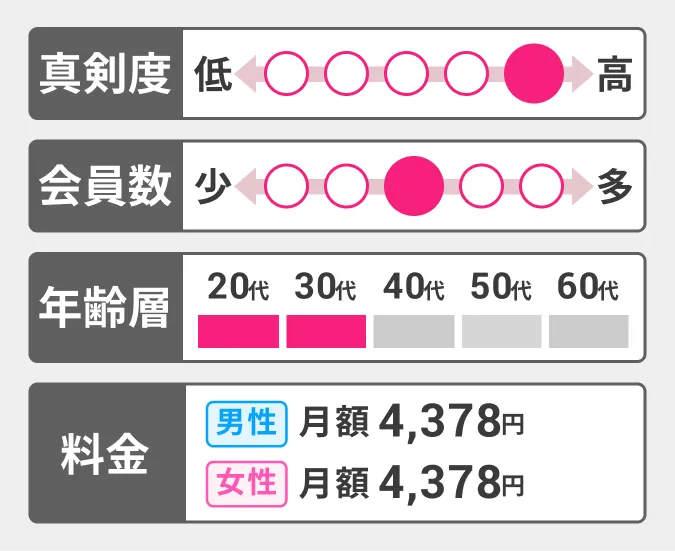 ゼクシィ縁結びの特徴をまとめた表