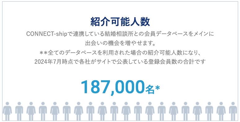 エン婚活会員数