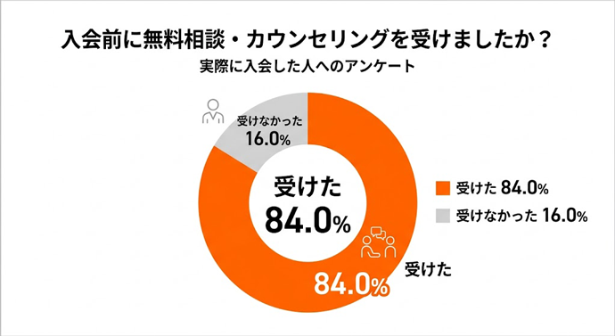 150名に聞いたグラフ2