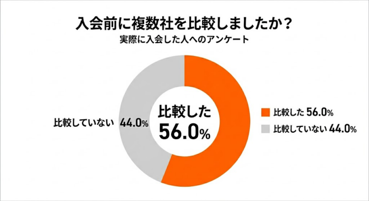 150名に聞いたグラフ1