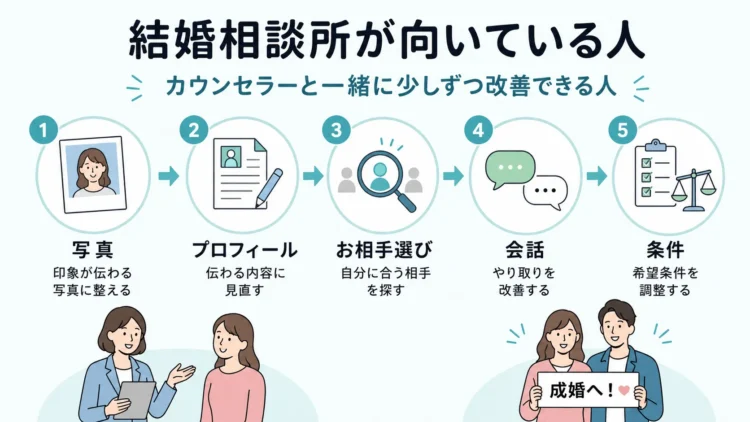 結婚相談所が向いている40代の特徴