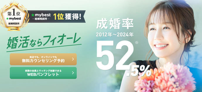 フィオーレの特徴