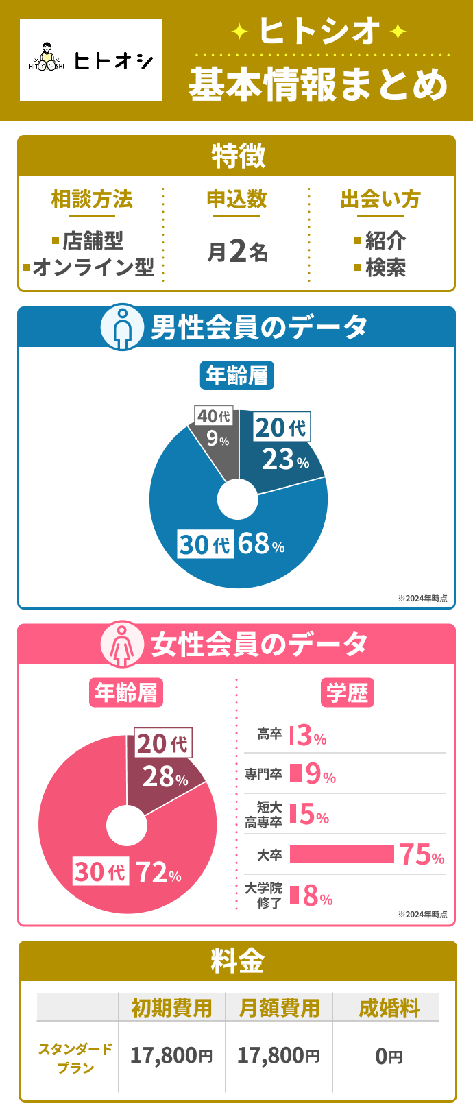 ヒトオシの特徴