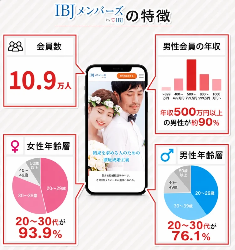 IBJメンバーズ
