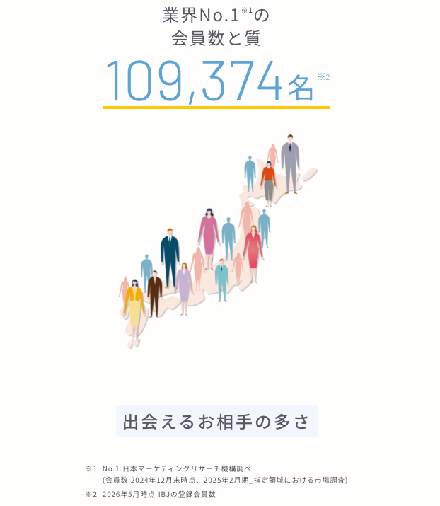 IBJの会員数