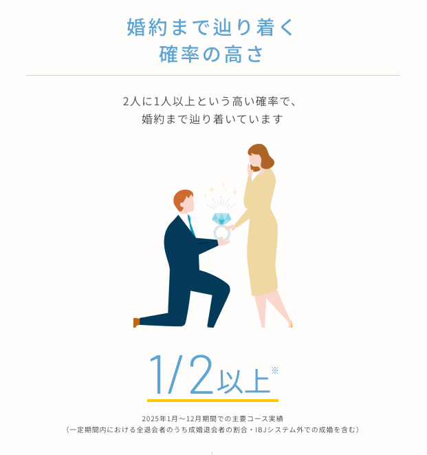 IBJメンバーズの婚約情報