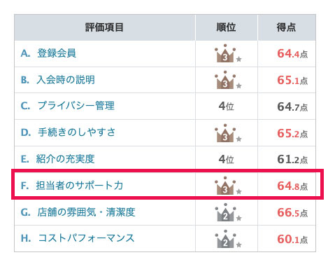 IBJの満足度