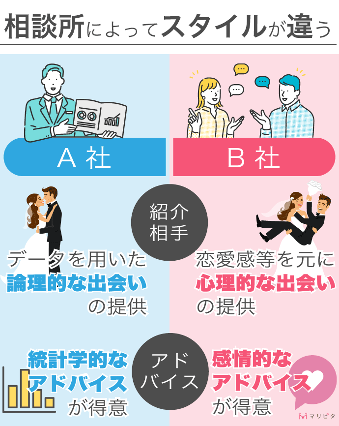 結婚相談所のスタイルの違い