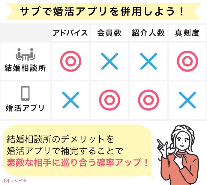 サブで婚活アプリを併用する理由