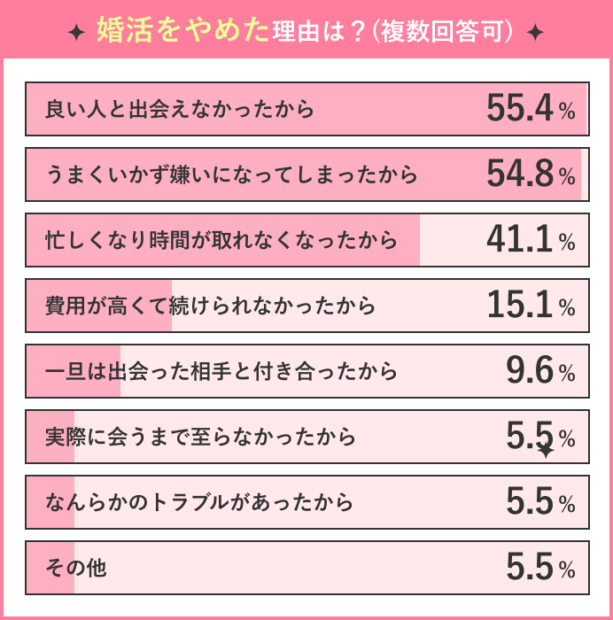 婚活中で「いい人がいない」人も相談所に向いている