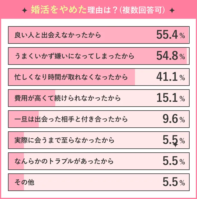 婚活中で「いい人がいない」人も相談所に向いている