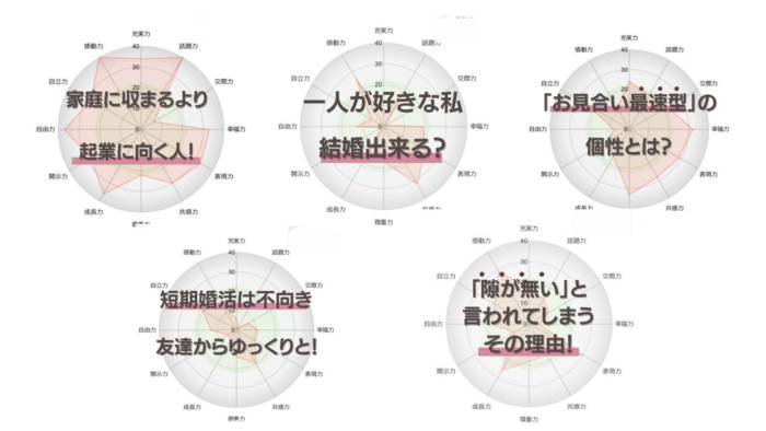 分析の診断イメージ