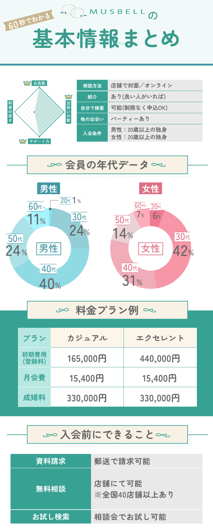 30秒でわかるムスベルの基本情報