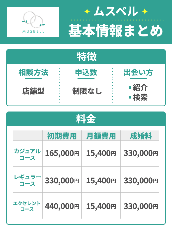 ムスベルの特徴