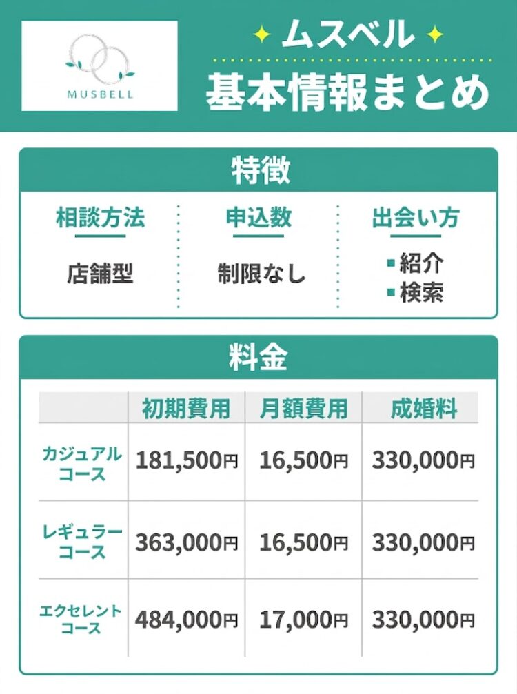 ムスベルの特徴