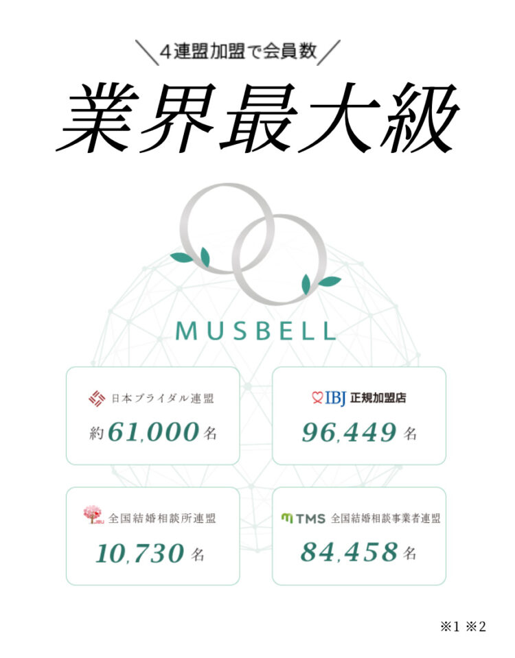 ムスベル会員数