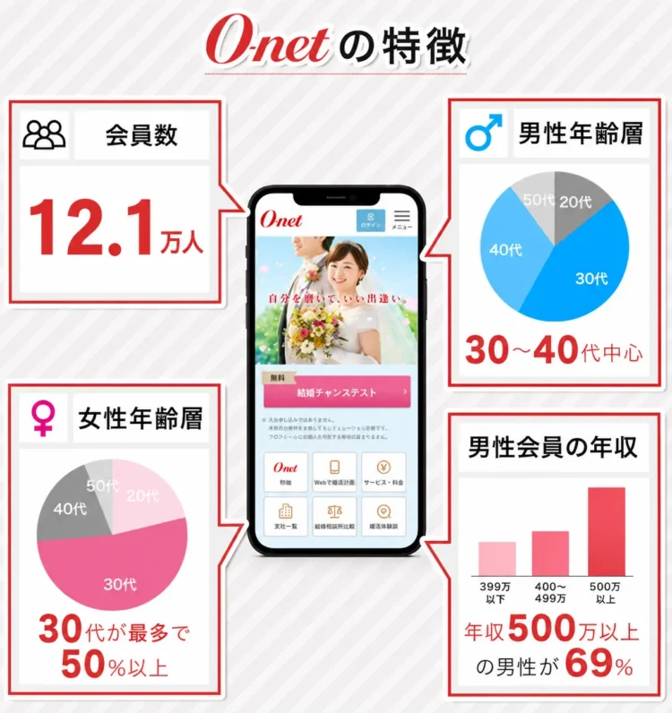 オーネットの特徴