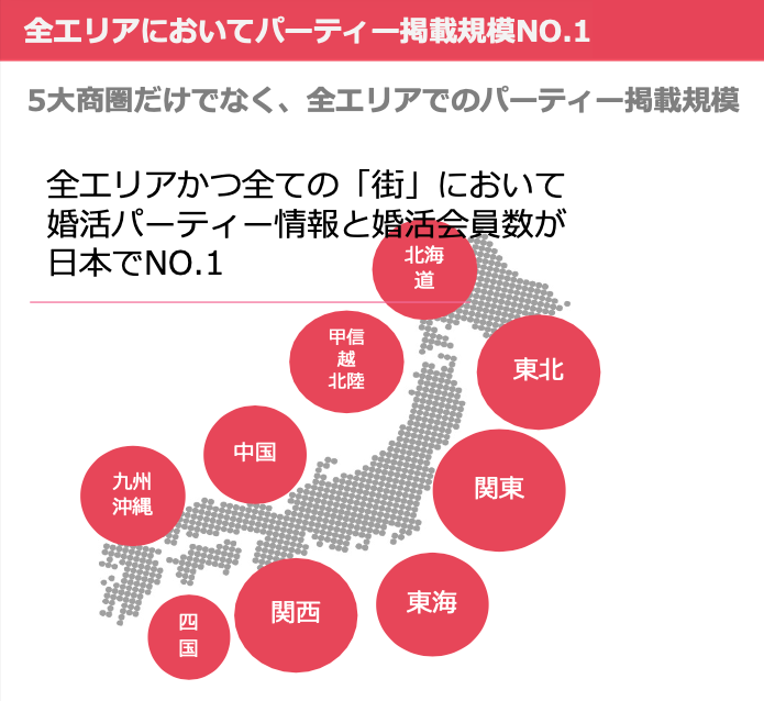 オミカレは全エリアにおいてパーティー掲載規模1位