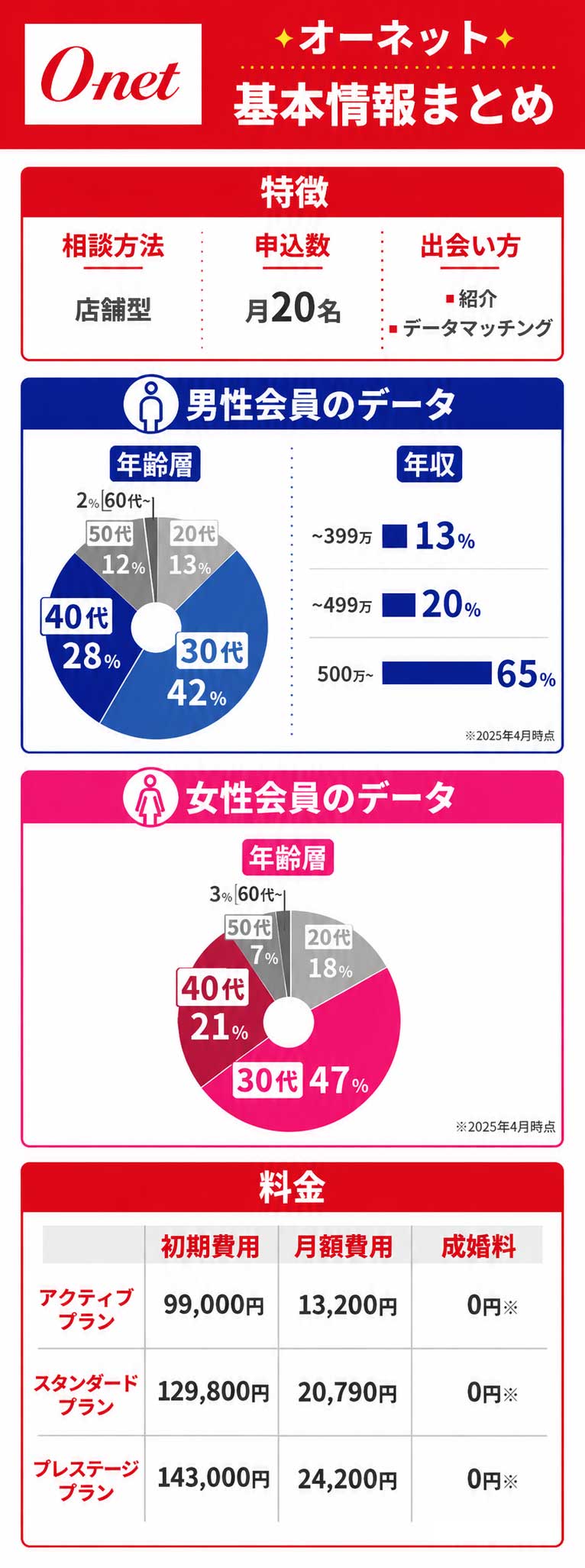 オーネットの特徴