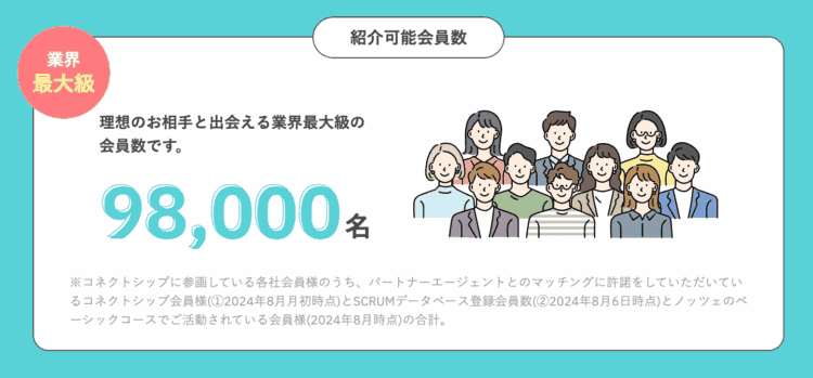 パートナーエージェントの紹介可能会員数は98,000名