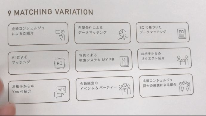 パートナーエージェントの紹介方法