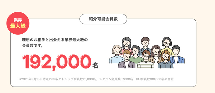 パートナーエージェントの会員数