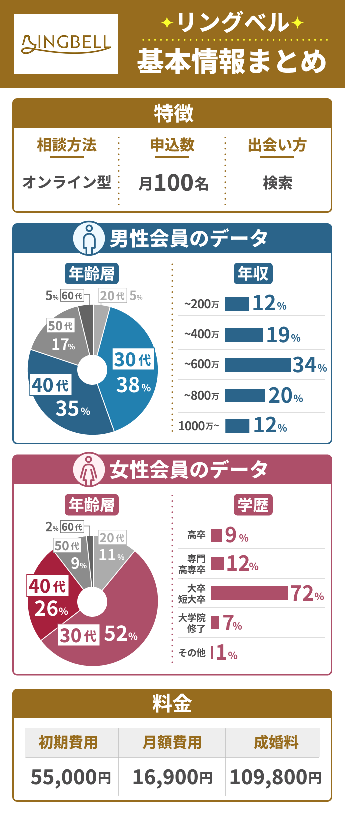 リングベルの特徴