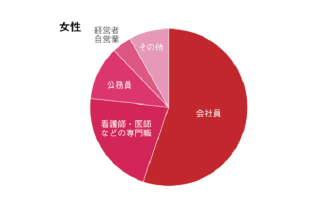 女性職業