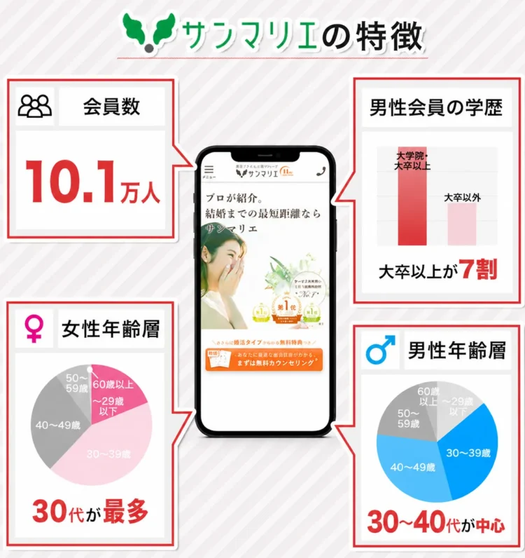 サンマリエの特徴