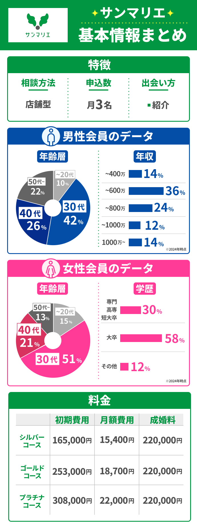 サンマリエの特徴