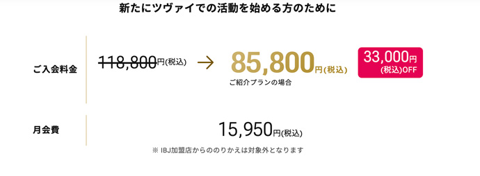 ツヴァイの乗り換え割の画像