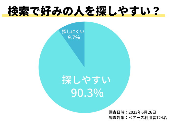 ペアーズの評判口コミ｜検索で好みの人を探しやすい？