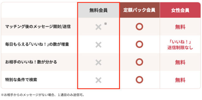 アンジュ（旧aocca）の定額パック会員(有料)と無料会員の違い