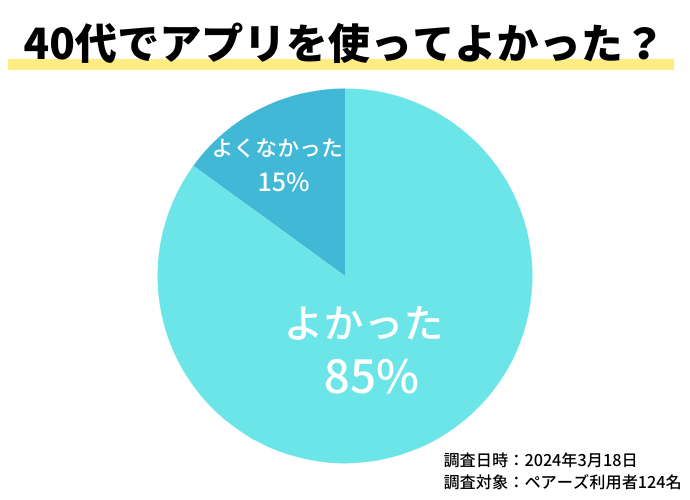 40代でアプリを使って良かったか