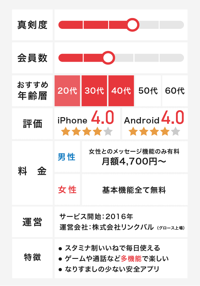 カップリンクの特徴をまとめた図