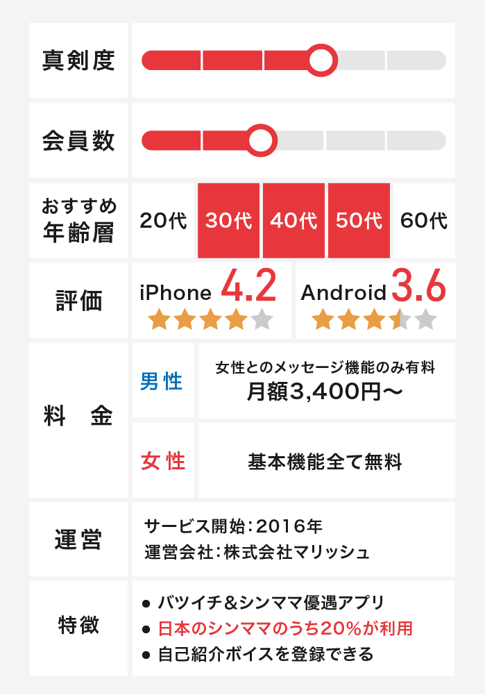 2024年10月】プロが選んだおすすめマッチングアプリランキング！一覧比較と選び方