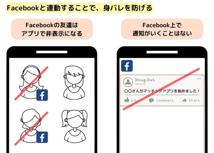 マッチングアプリの身バレを防ぐためにfacebook連携をしよう