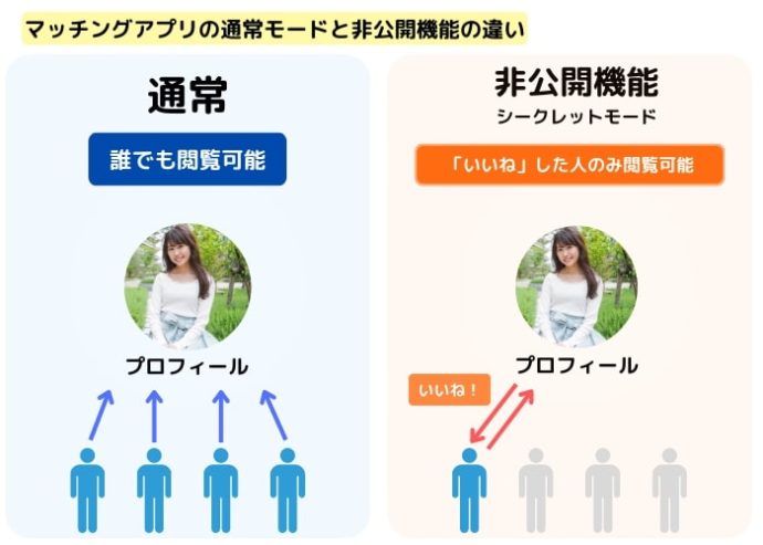 マッチングアプリの身バレ防止の非公開機能とは？