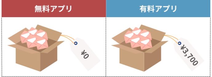 マッチングした後にメッセージできるかどうか