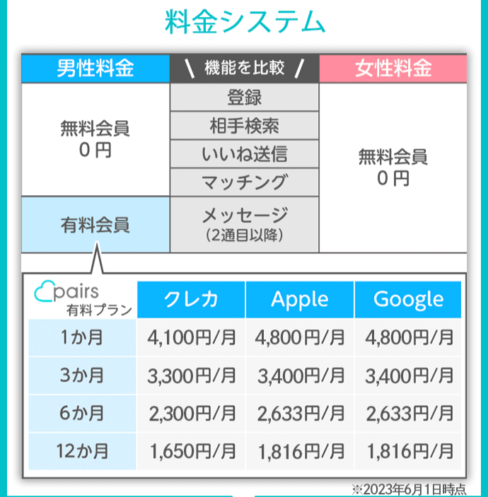 ペアーズ男女の料金プラン