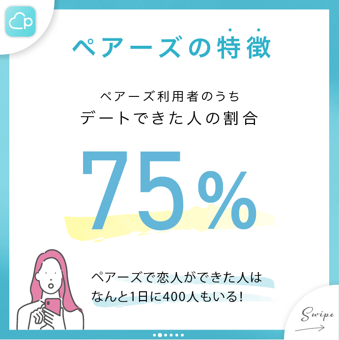 ペアーズの特徴2、利用者のうち75％がデート相手を見つけた